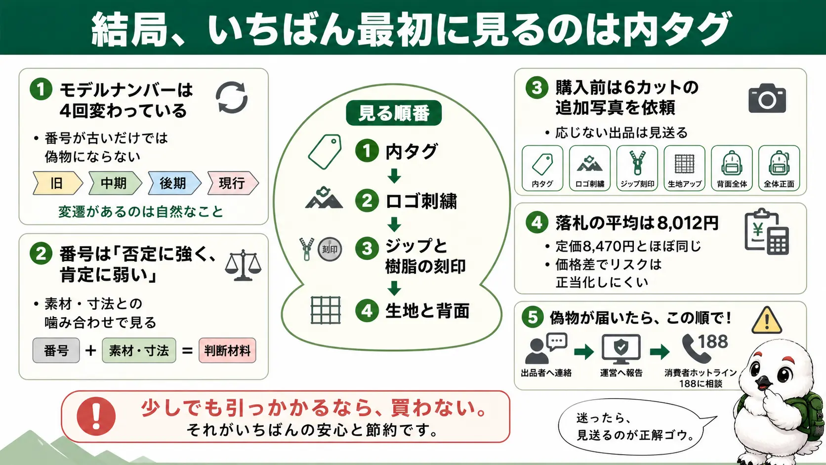内タグから見る判定順と落札相場・偽物対応までの要点を1枚に俯瞰したまとめ図