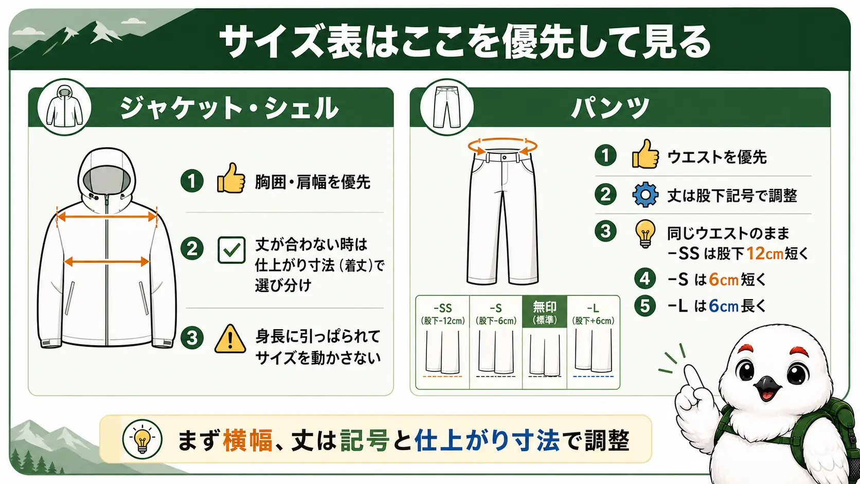 ジャケットは胸囲と肩幅を優先し丈は仕上がり寸法で確認する、パンツはウエストで選び股下記号で丈を調整するという選び方の違いを対比した図