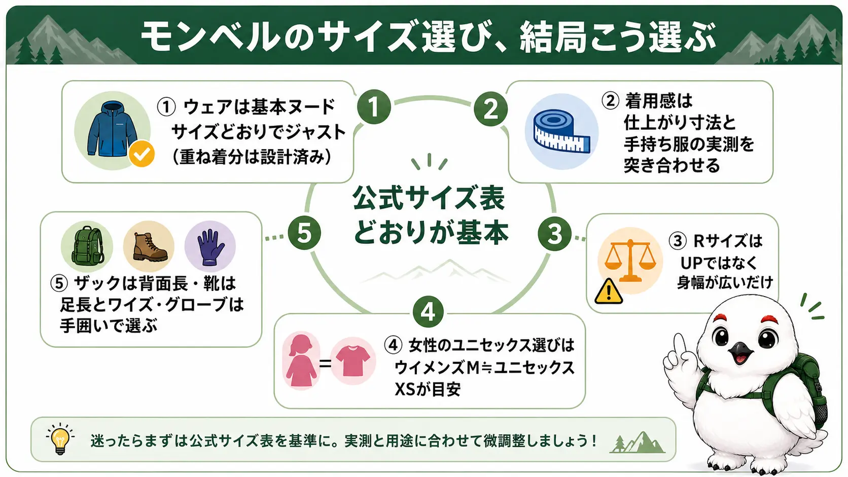 モンベルのサイズ選びの要点を箇条書きで俯瞰した記事のまとめ図