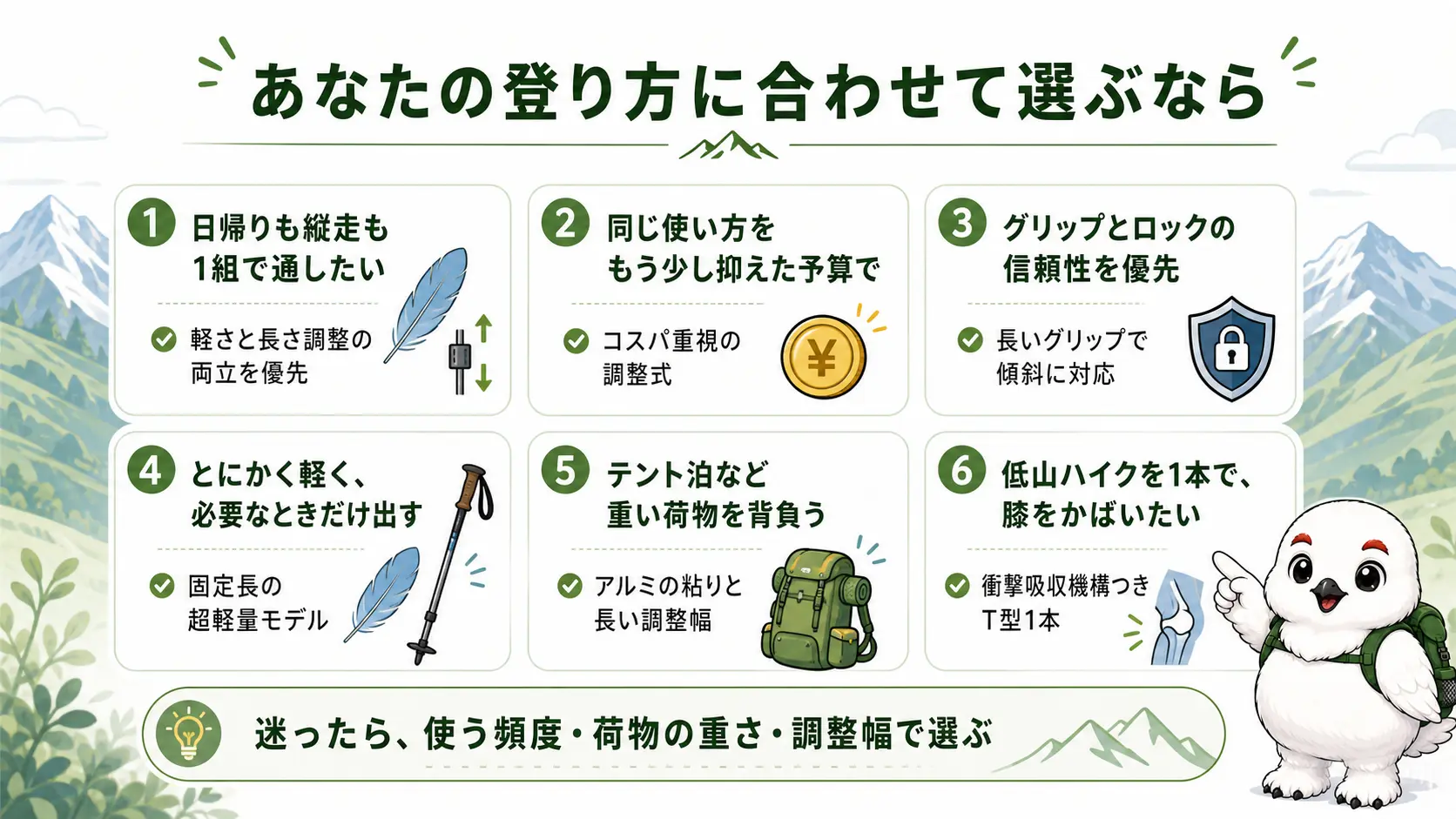 使い方や重視するポイント別にトレッキングポールの選び方の方向性を示した早見表。日帰りから縦走まで1組で通したい、予算を抑えたい、とにかく軽くしたい、テント泊で重い荷物を背負う、低山を1本で歩きたいなど6つの使い方パターンを整理している