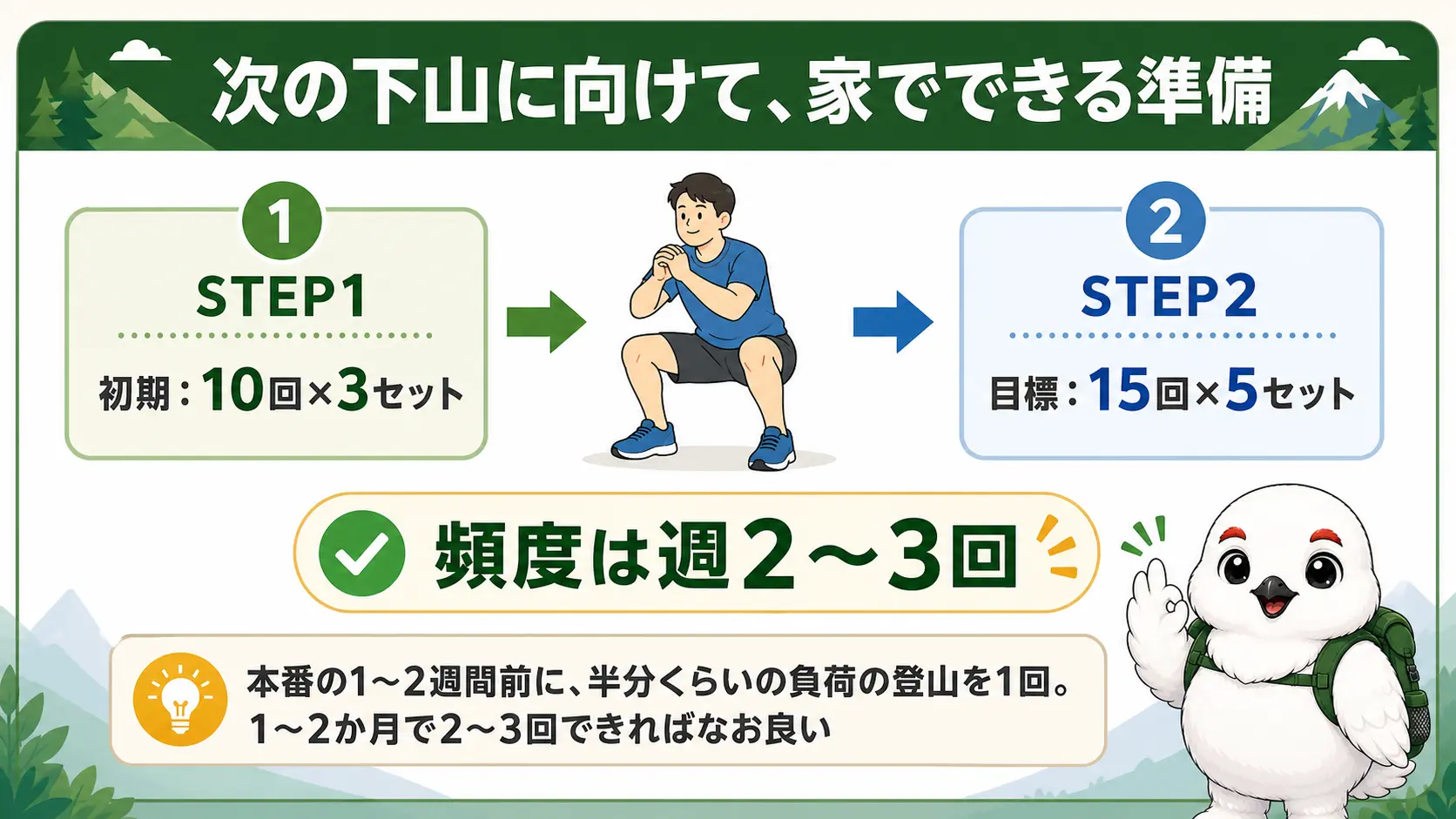 下山に向けたスクワットのやり方と回数・頻度の目安をまとめた図