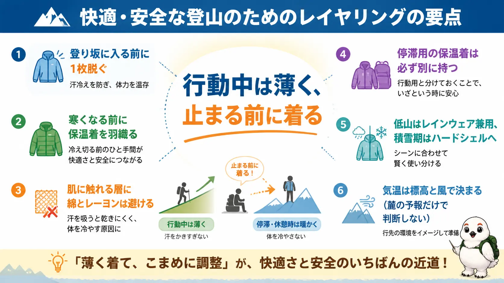 行動中は薄く止まる前に保温着を着ること、停滞用の保温着は必ず別に持つことなど、冬登山の服装の要点を1枚にまとめた図