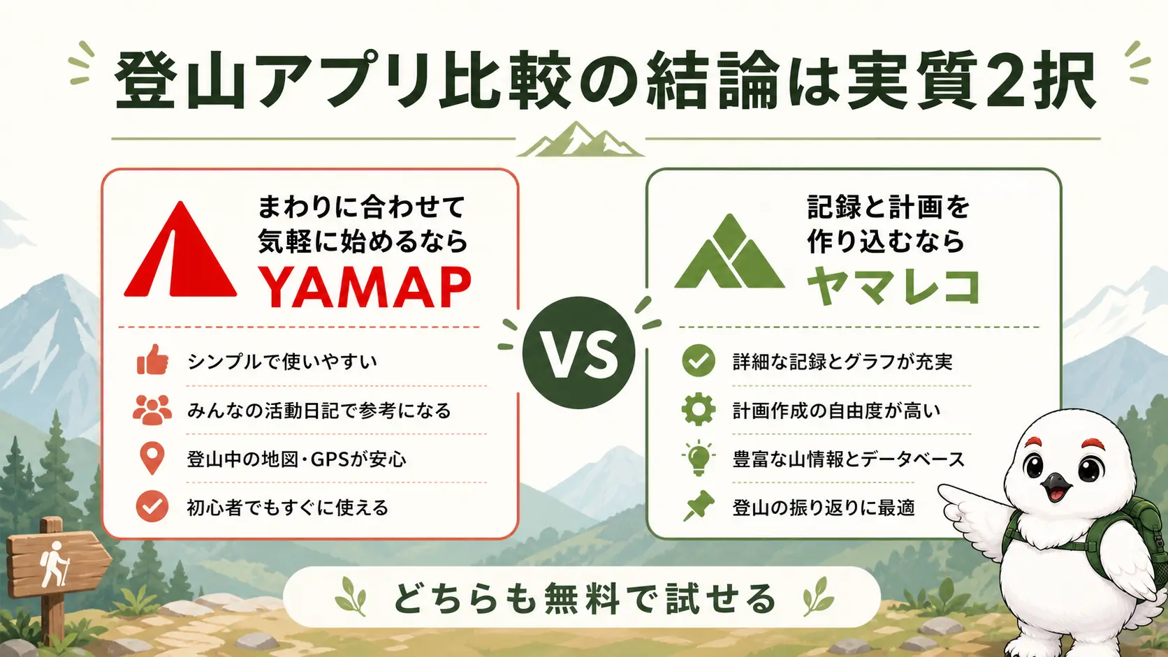 YAMAPとヤマレコの結論を左右に並べた図。気軽に始めるならYAMAP、記録と計画を作り込むならヤマレコと対比している