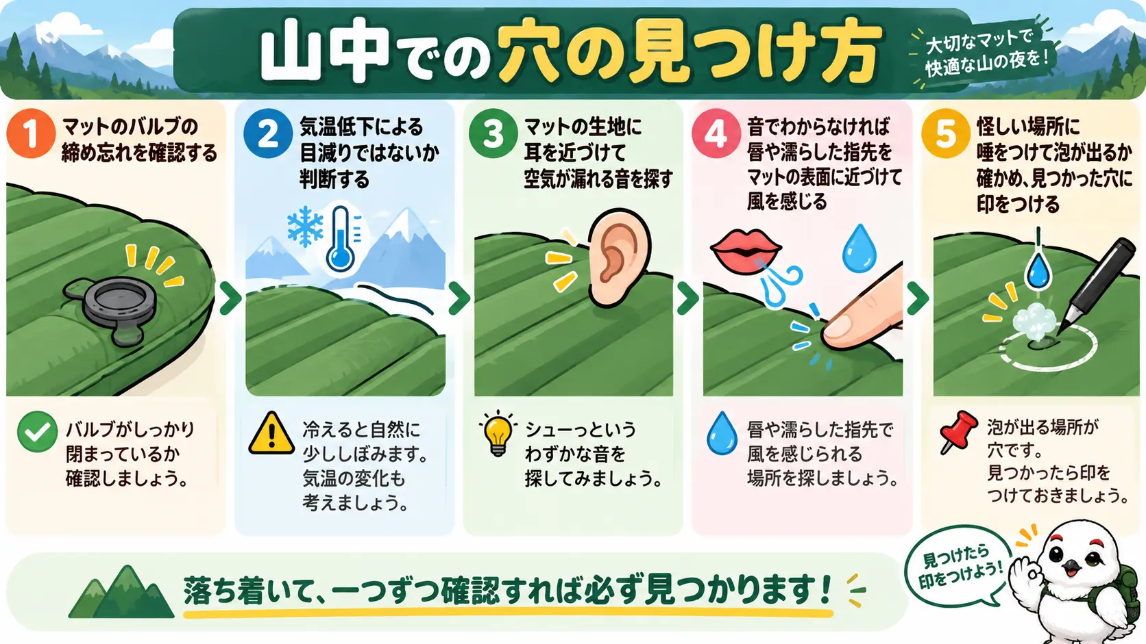 山中で空気漏れの穴を探す手順を示した図。バルブ確認、冷えによる目減りの判断、耳で漏れ音を探す、唇や指先で風を感じる、唾の泡で穴を確定する5ステップが並んでいる