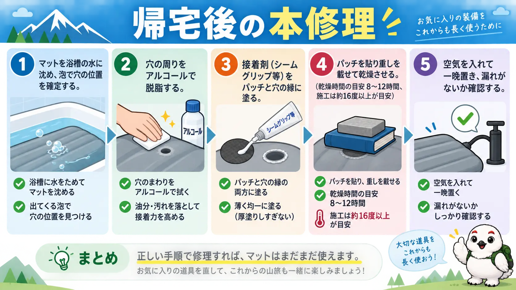 帰宅後にエアーマットを本修理する手順を示した図。浴槽で穴を確定し、脱脂してから接着剤とパッチを貼り、重しを載せて乾燥させ、翌朝空気漏れがないか確認する5ステップが並んでいる