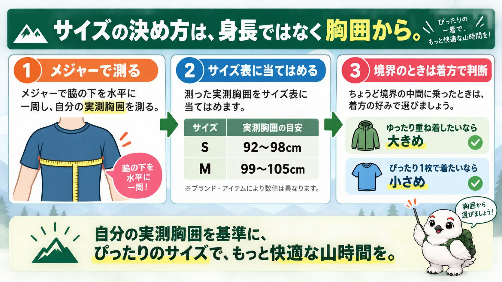 身長ではなく胸囲を実測してサイズ表に当てはめ、境界の中間に乗った場合は着方で判断するという3ステップの手順を示すフロー図