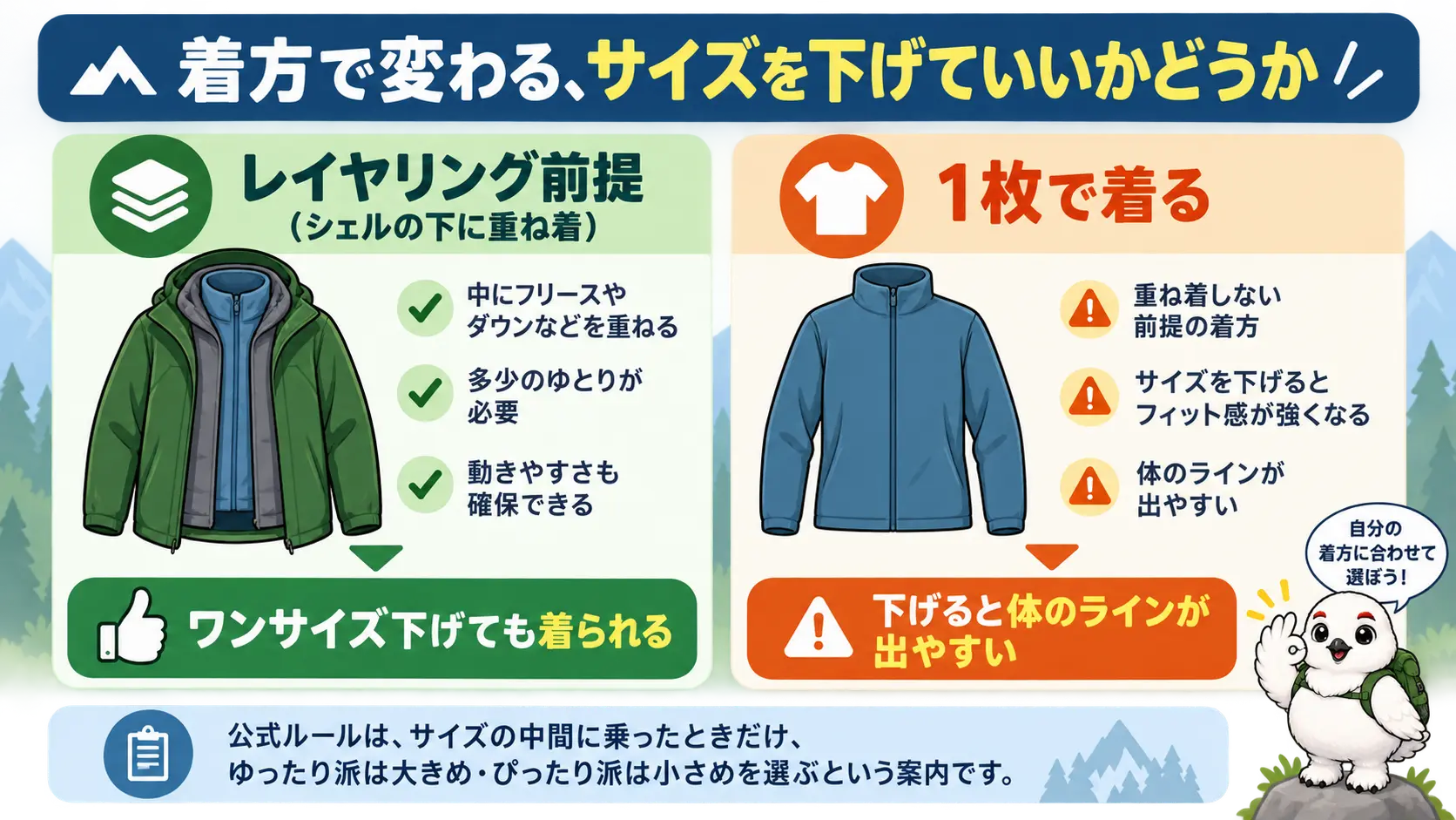 シェルの下に重ね着する場合はサイズを下げても余裕があるが、Tシャツ1枚で着る場合は下げると体のラインが出やすいことを左右に対比した図