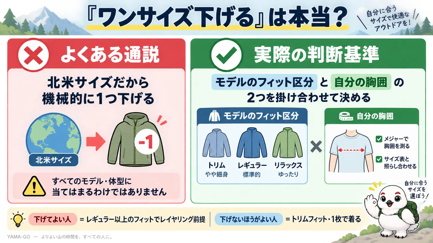 アークテリクスのTシャツは一律でワンサイズ下げるべきという誤った考え方と、フィット区分と自分の胸囲で判断する正しい考え方を左右に対比した図