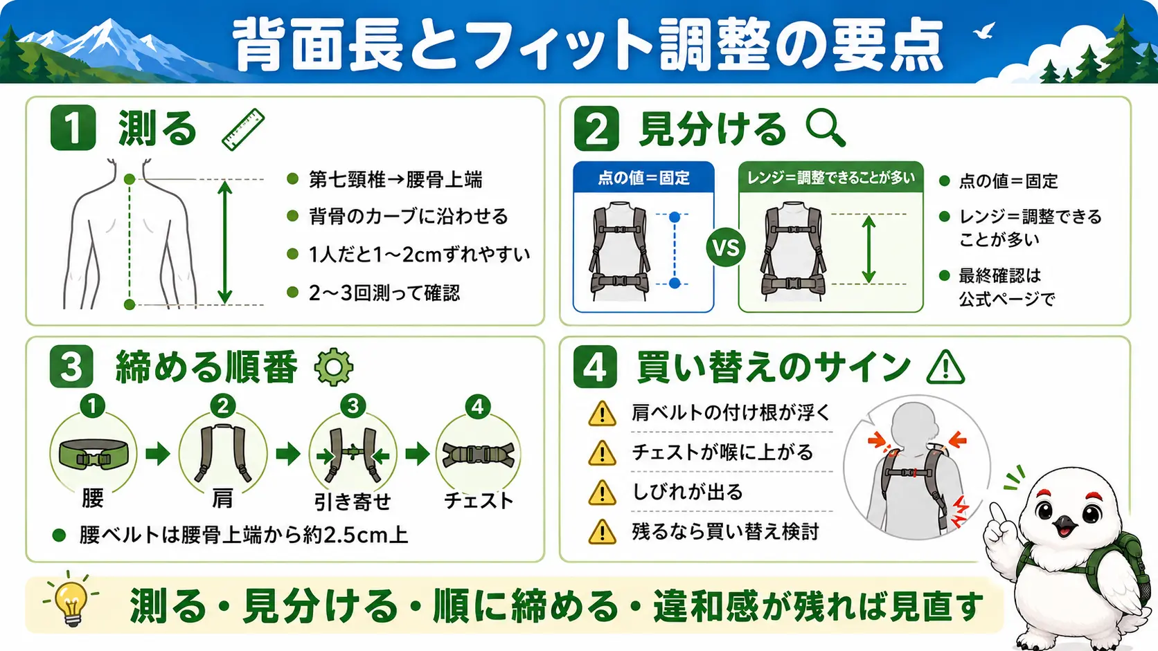 測る・見分ける・締める順番・買い替えのサインという背面長調整の要点をまとめた一覧