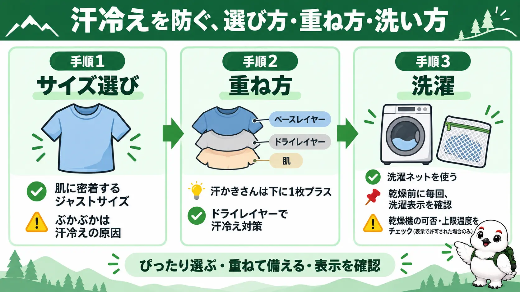 ベースレイヤーのサイズ選び・ドライレイヤーとの重ね方・洗濯表示の確認という3ステップを示した手順図