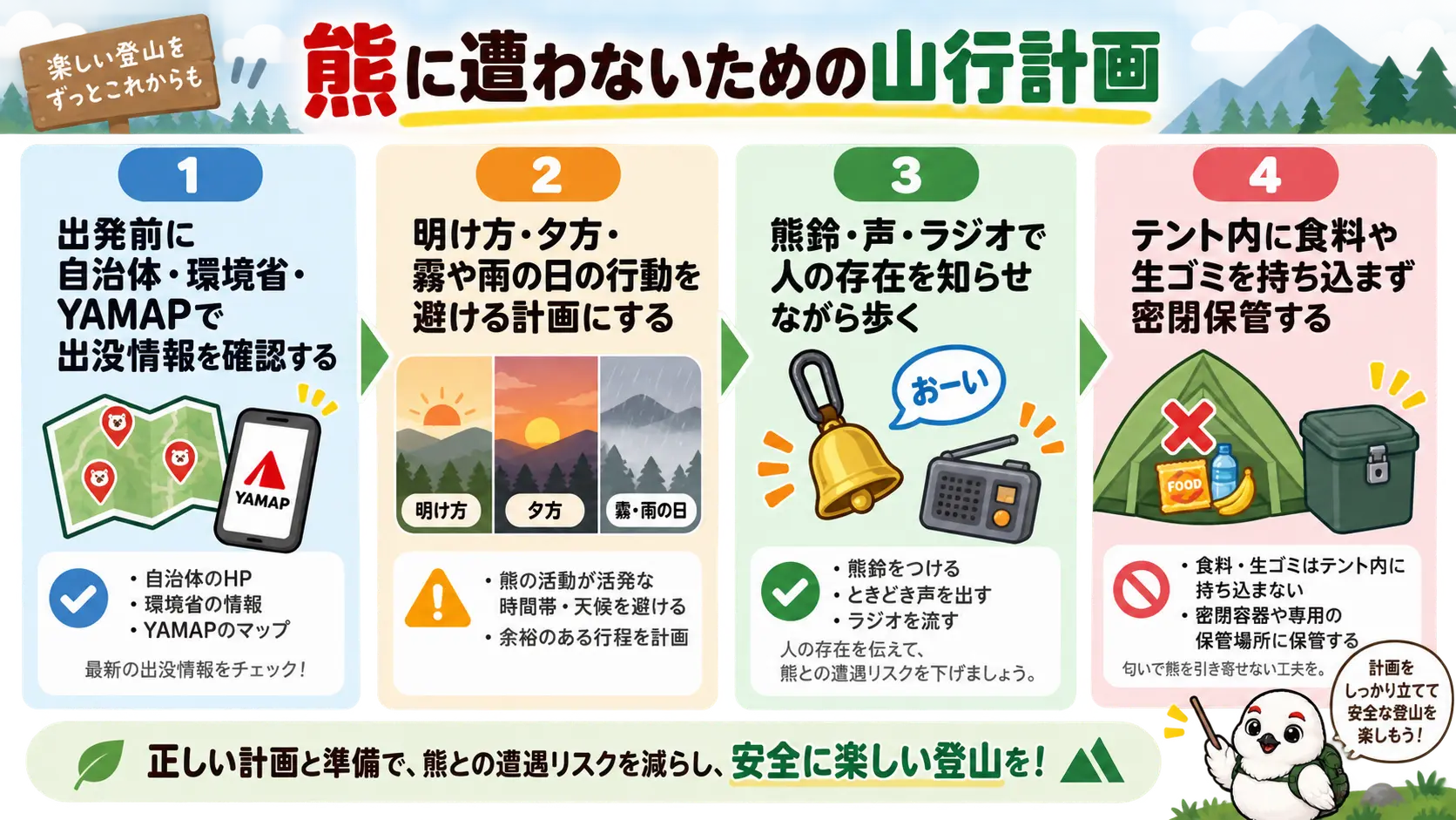 出没情報の確認から時間帯の計画、歩き方、食料のにおい対策までの手順を示した4段階の図