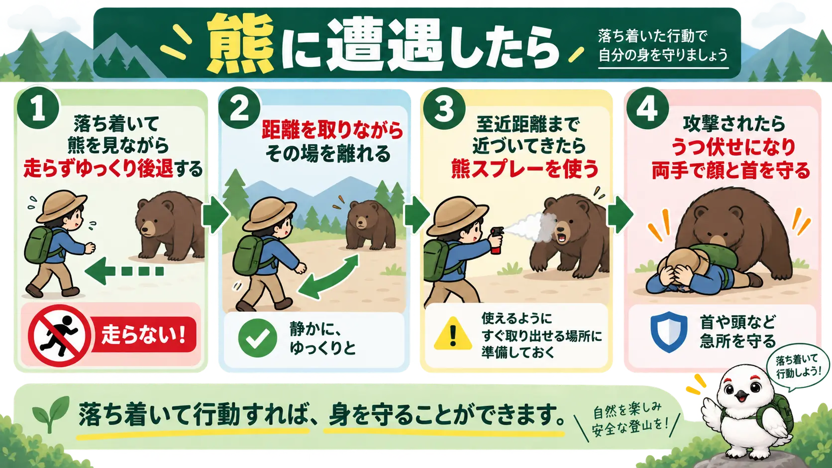 熊に遭遇した時に走らず後退し、近づかれたらスプレー、攻撃されたら防御姿勢をとる一連の行動を示した4段階の図