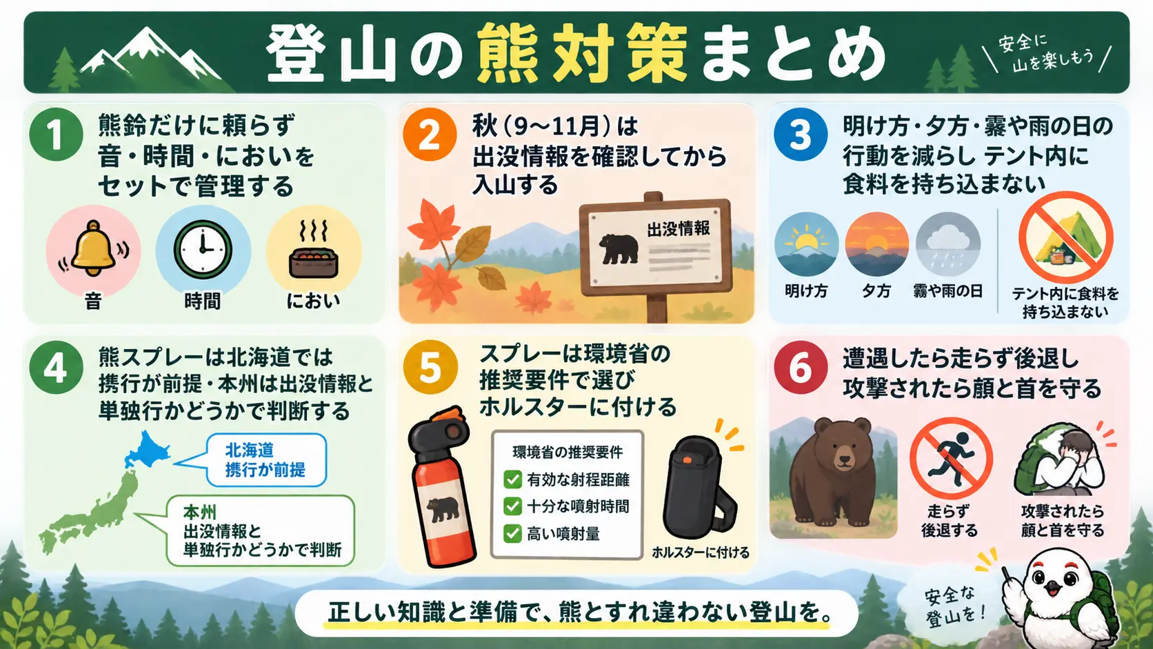 登山の熊対策の要点である音・時間・においの管理、山域別の対策レベル、熊スプレーの選び方、遭遇時の行動を1枚にまとめた俯瞰図