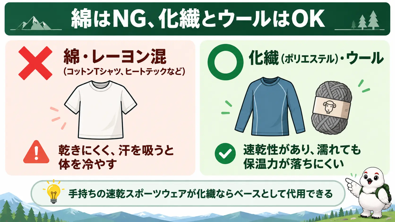 行動中に着るべきでない綿やレーヨン混の服と、代用できる化繊やウールの服を×と◯で対比した図解