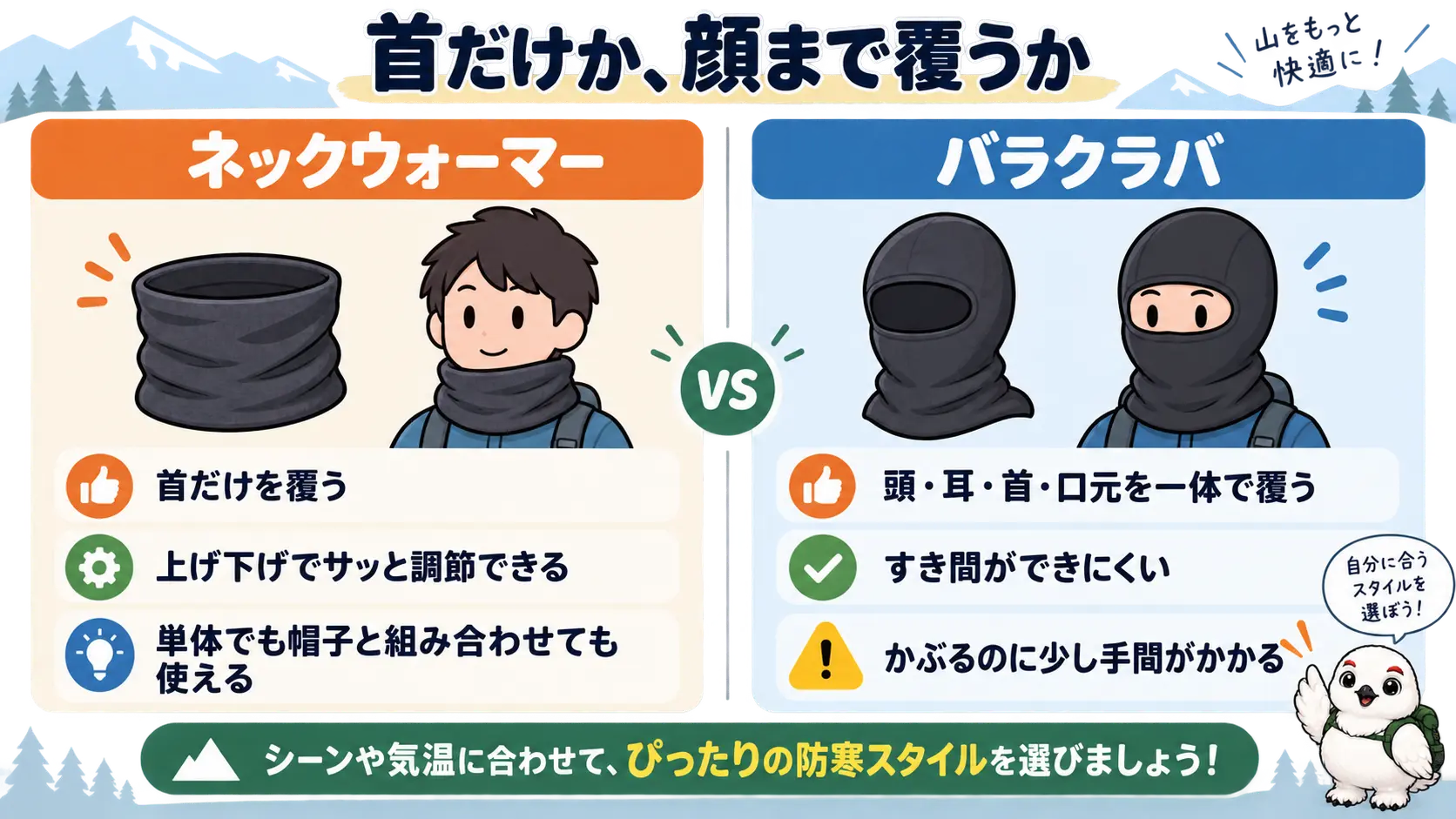 首だけを覆うネックウォーマーと、頭・耳・首・口元を一体で覆うバラクラバの範囲を左右で対比した図