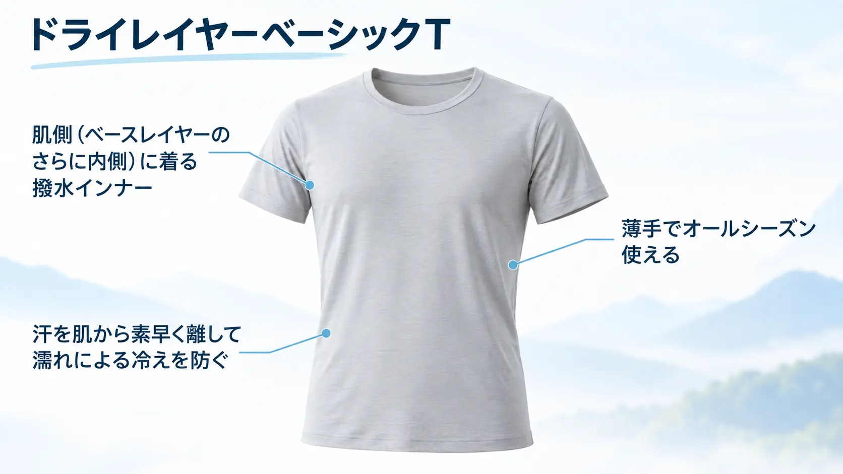 肌側に着る撥水インナー「ドライレイヤーベーシックT」を主役に、着用位置と薄手でオールシーズン使える特徴を注釈した図