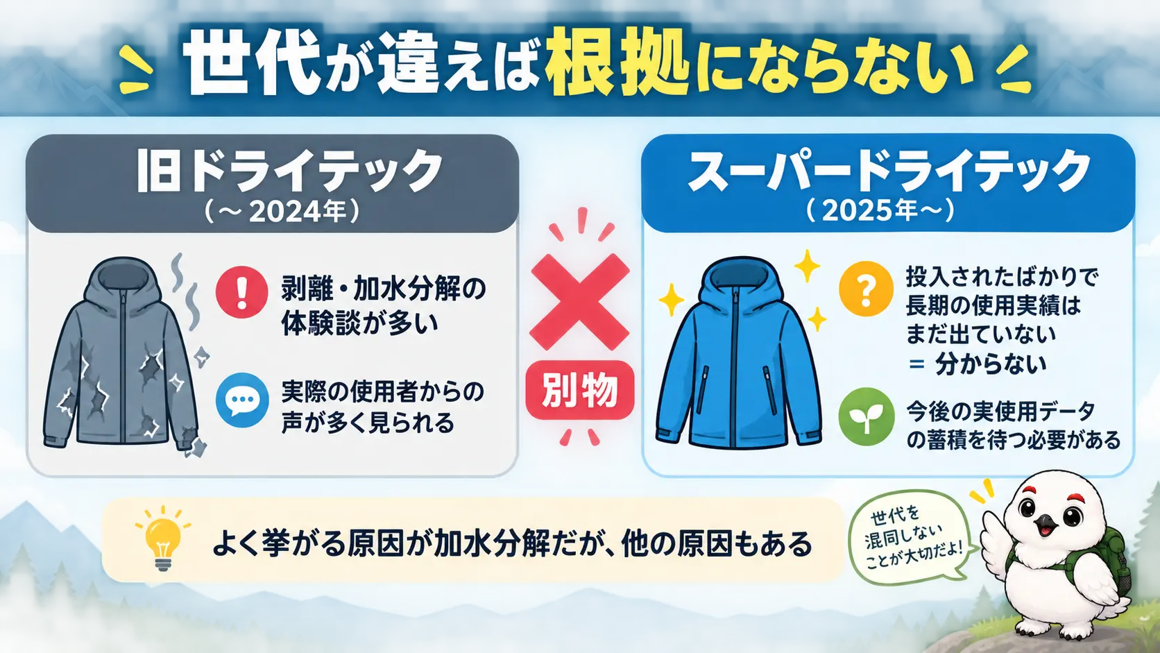 旧ドライテックの剥離・加水分解の体験談と、2025年投入のスーパードライテックはまだ長期の使用実績が出ていないことの違いを示す図