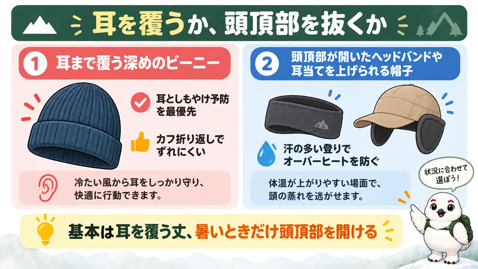 耳まで覆う深めのビーニーと、頭頂部が開いて熱を逃がせるヘッドバンドや耳当てを上げられる帽子を比較した内容