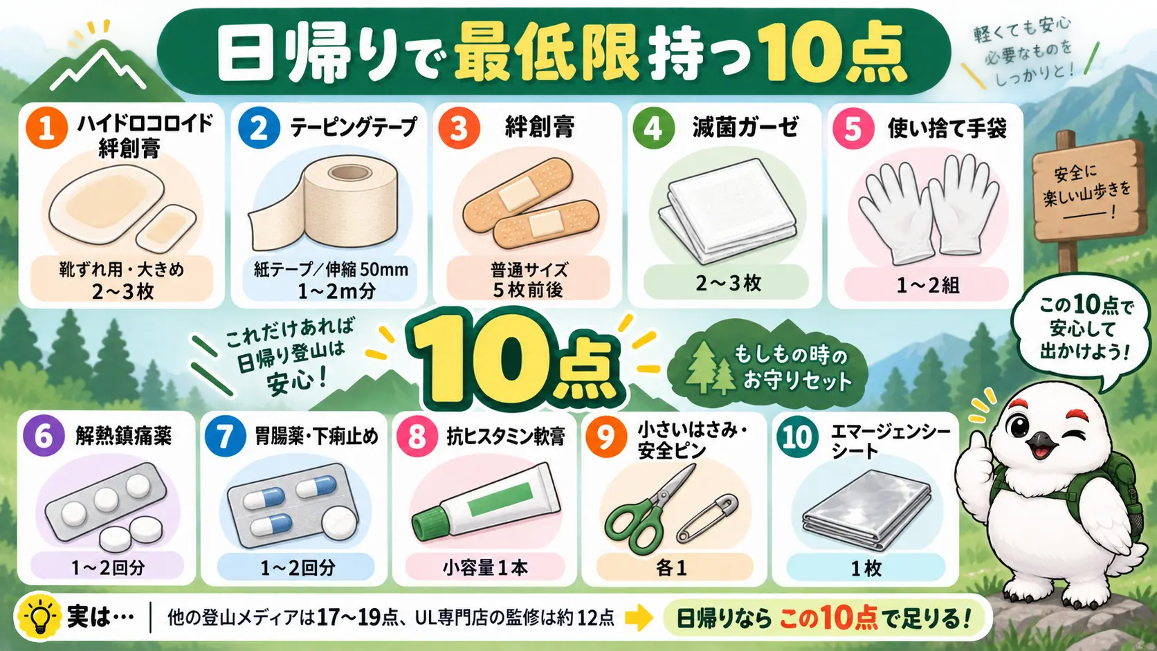 日帰り登山用ファーストエイドキットに入れる10点を役割別に一覧にした図解