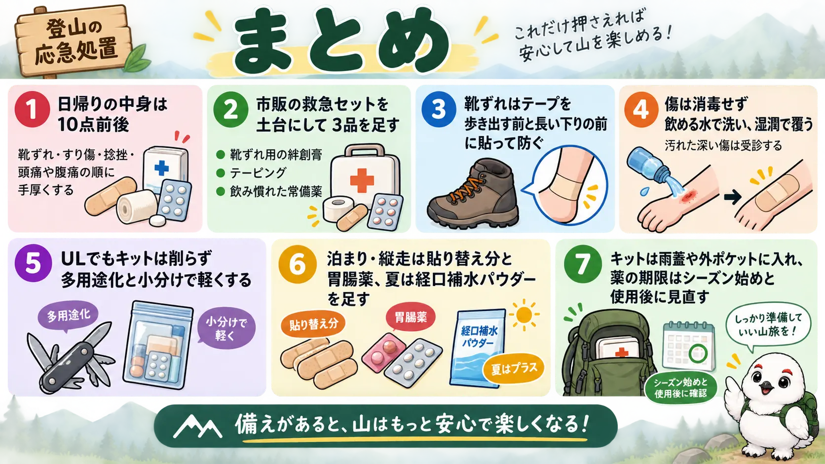 登山のファーストエイドキットの中身と手当ての要点を1枚にまとめた図解