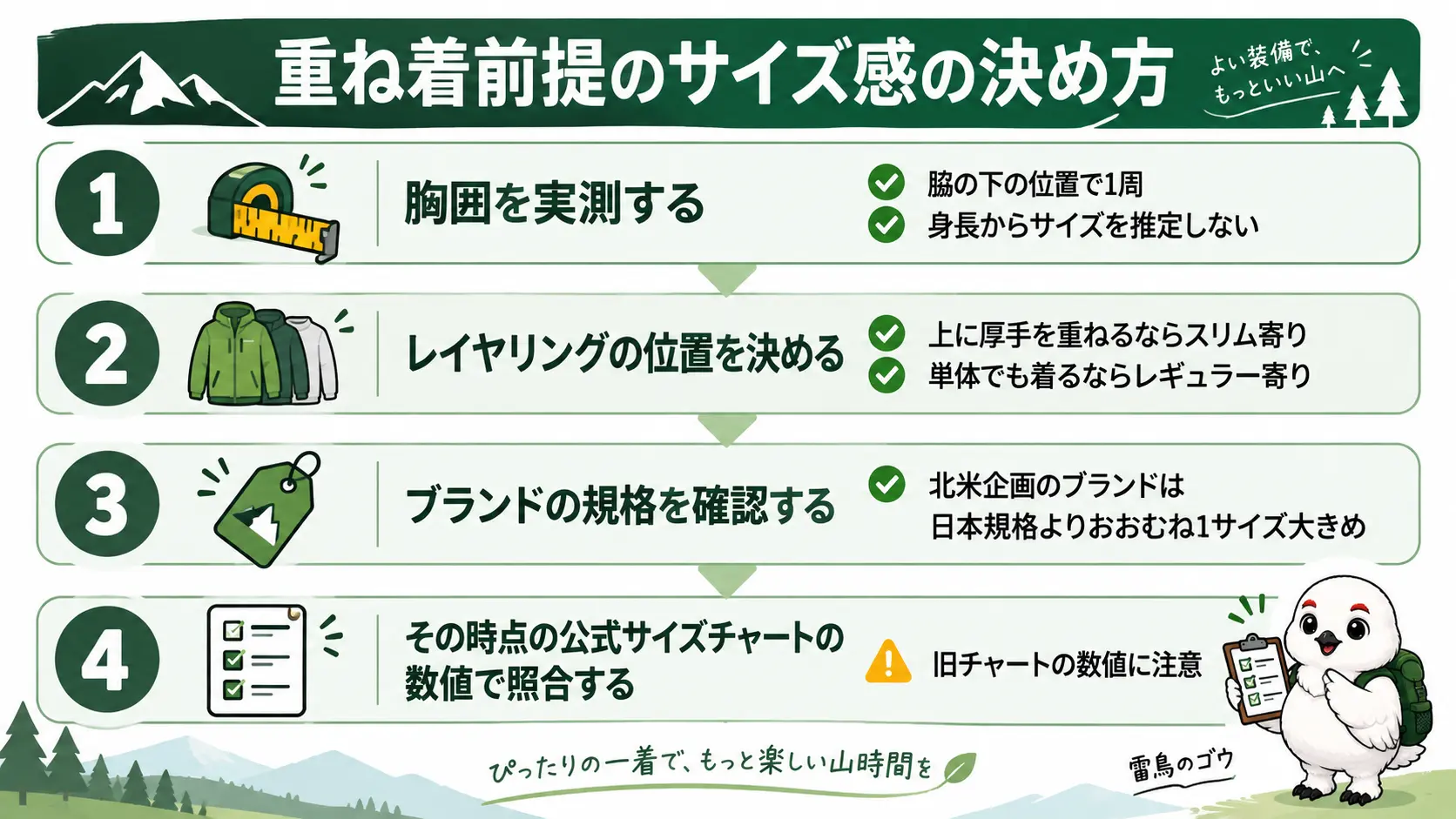 登山用フリースを重ね着前提で選ぶときのサイズ決定手順を、胸囲の実測からサイズチャート照合まで4つのステップで示した図解