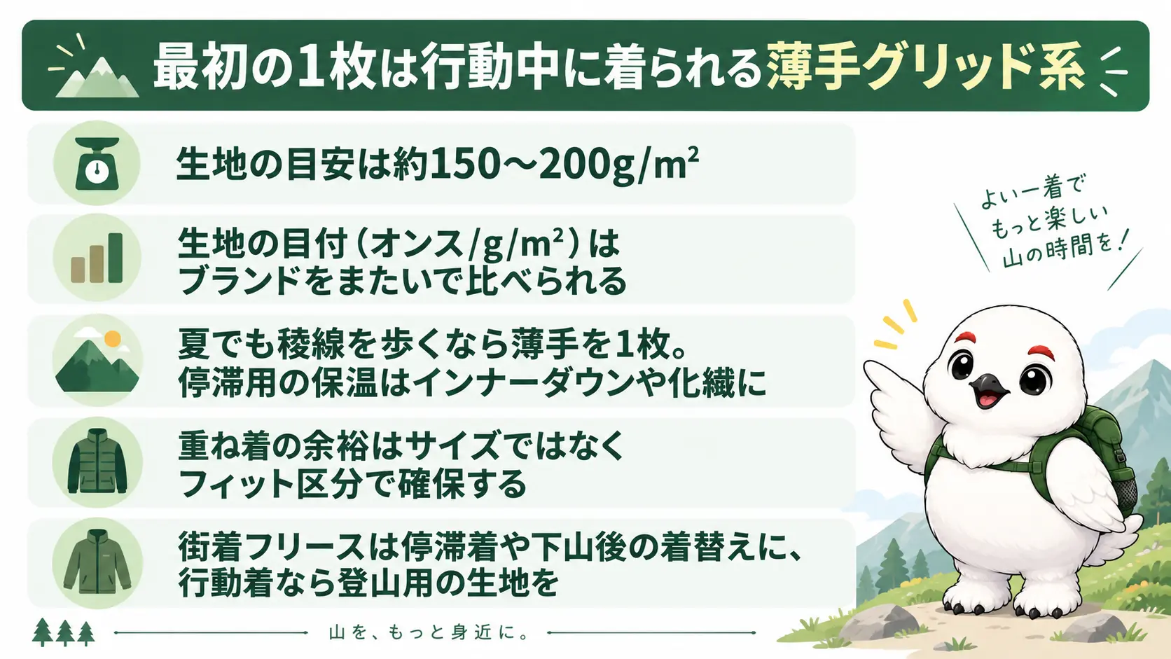 登山用フリースの選び方の要点を、最初の1枚は薄手グリッド系・厚さの目安・重ね着のサイズ決め・街着フリースの使いどころの4項目に俯瞰でまとめた締めのまとめ図