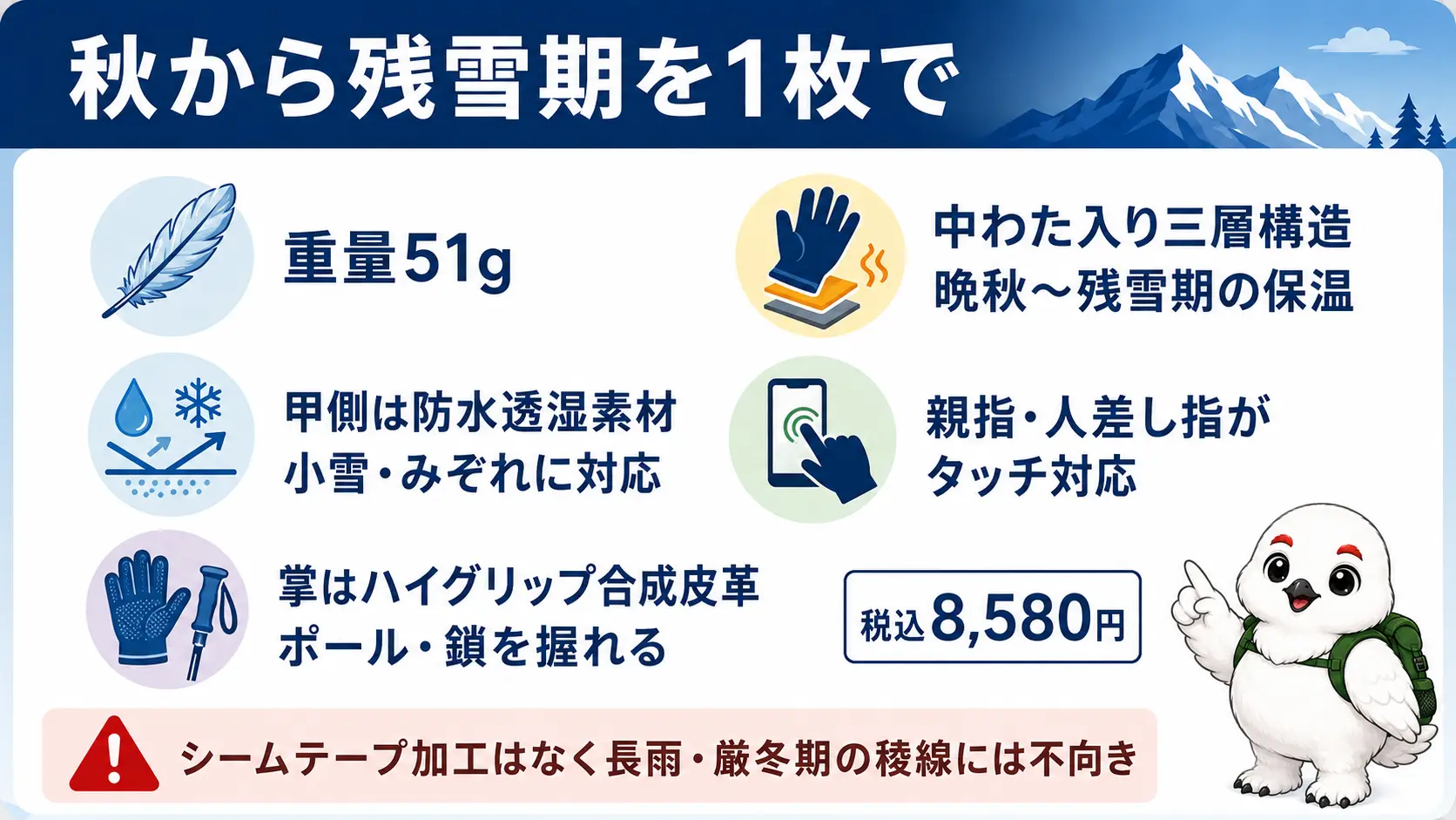 重量51g・中わた入り三層構造の保温・甲側の防水透湿素材・親指と人差し指のタッチパネル対応・掌はハイグリップ合成皮革・税込8,580円という特徴を並べた俯瞰図