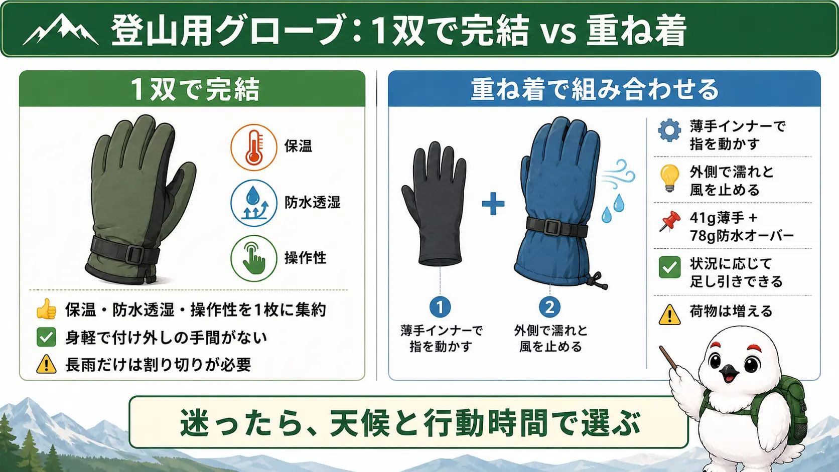 1枚のグローブで完結させる考え方と、インナーとアウターを重ねて使い分ける考え方を左右に並べて比較した図