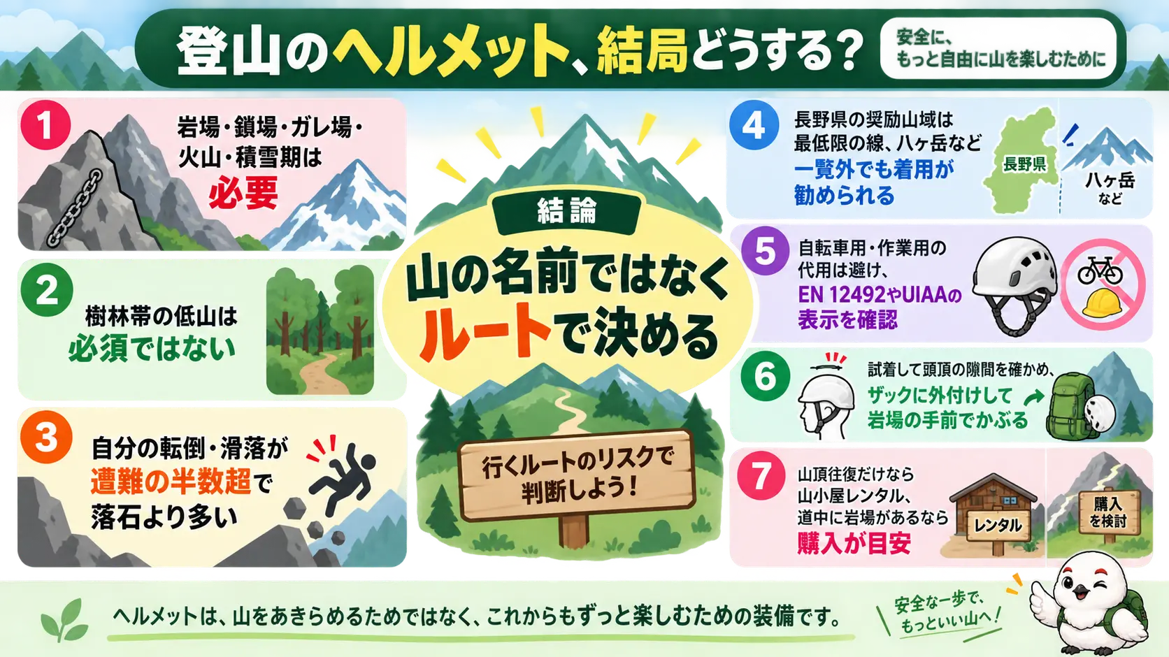 登山にヘルメットが必要かどうかをルートの条件・遭難統計・規格・選び方でまとめた記事全体の要点図解