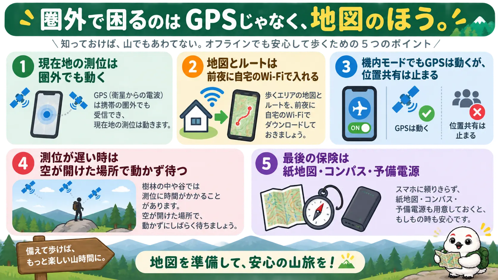 圏外でもGPSの測位は動くこと、地図とルートは前夜にダウンロードすること、機内モードでも測位は動くが位置共有は止まること、測位を待つ姿勢と紙地図・予備電源という保険を1枚にまとめた記事の要点図解