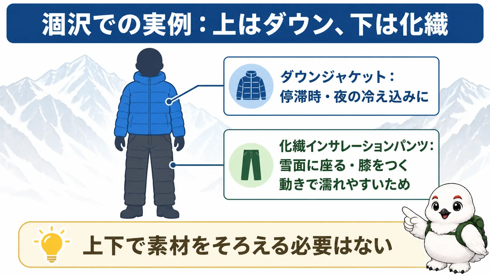 残雪期の涸沢で上半身にダウンジャケット、下半身に化繊インサレーションパンツを組み合わせた服装を示した図