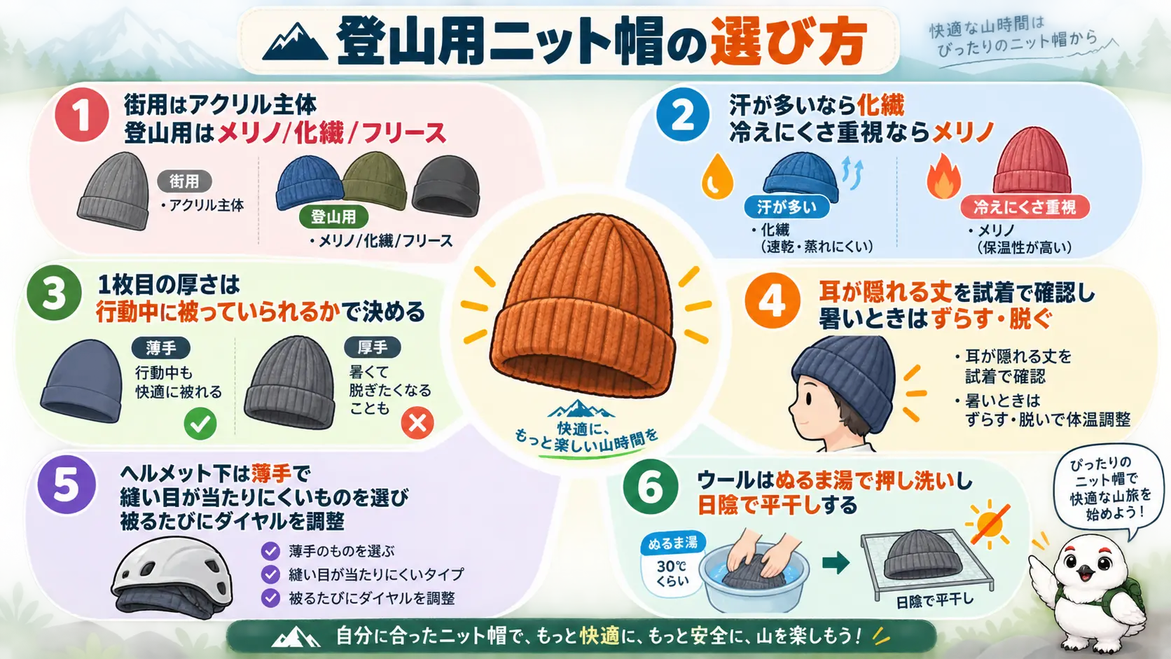 登山用ニット帽選びの要点として、薄手で速乾・耳まで覆う、停滞時はフードで足す、ヘルメット下は薄手、ウールはぬるま湯洗いという6つのポイントを1枚にまとめた内容