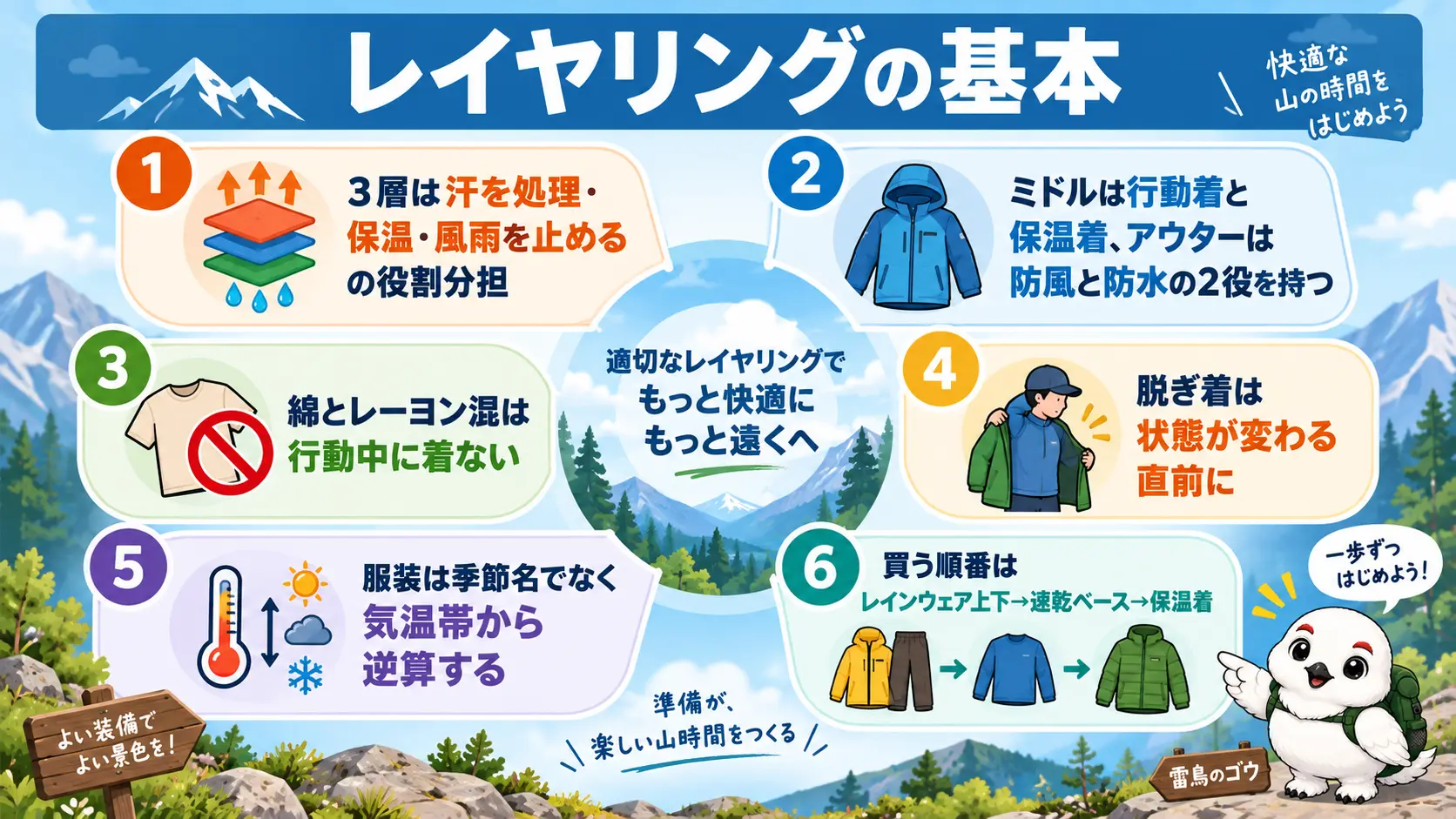 3層の役割分担・2役を兼ねる層・綿を避ける理由・脱ぎ着のタイミング・気温帯からの逆算・買う順番という記事全体の要点を1枚にまとめた俯瞰図