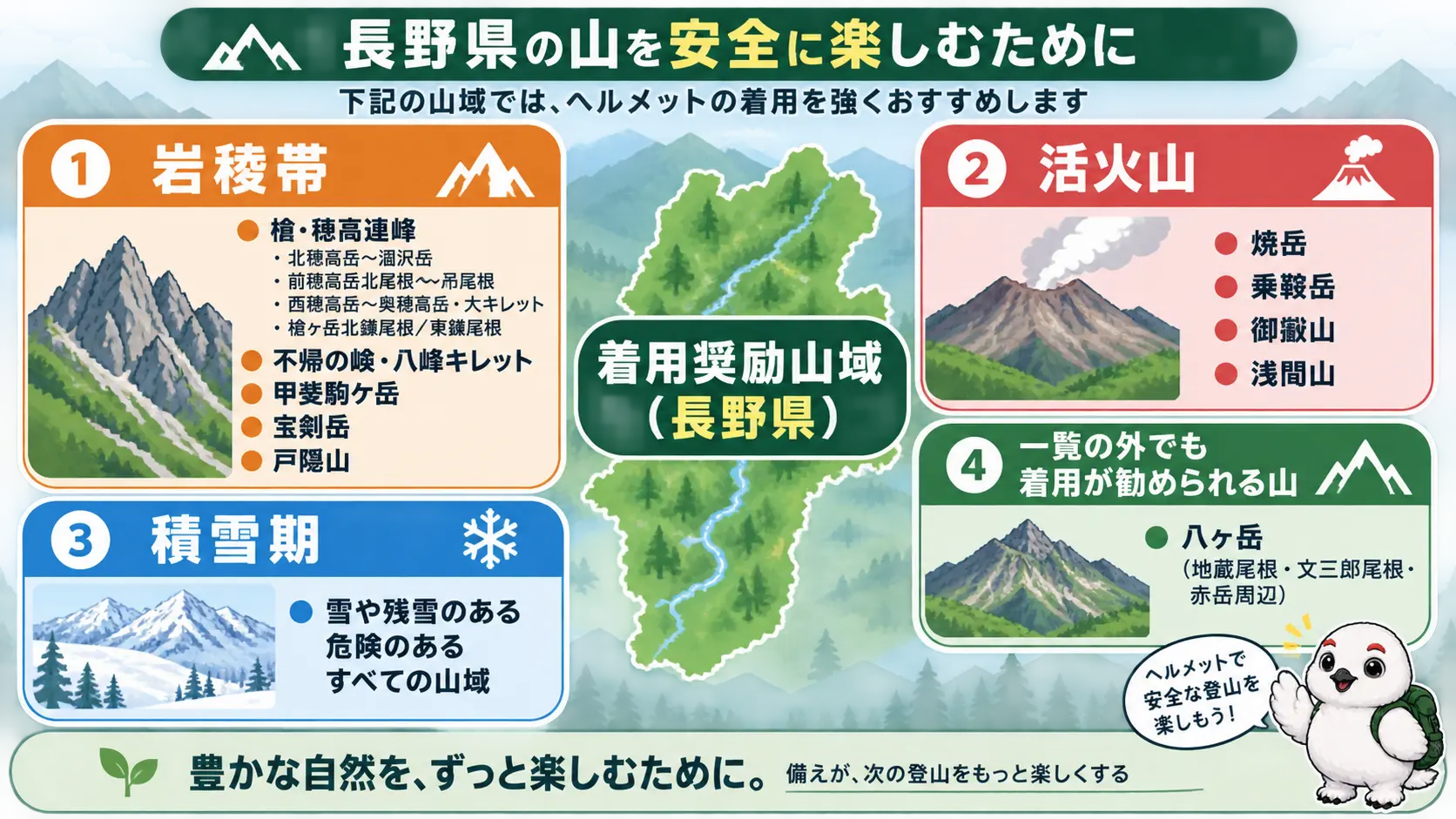 長野県が着用奨励山域に指定した北アルプス南部の岩稜帯や活火山、積雪期の全山域と、一覧外で着用が勧められる八ヶ岳をまとめた俯瞰図