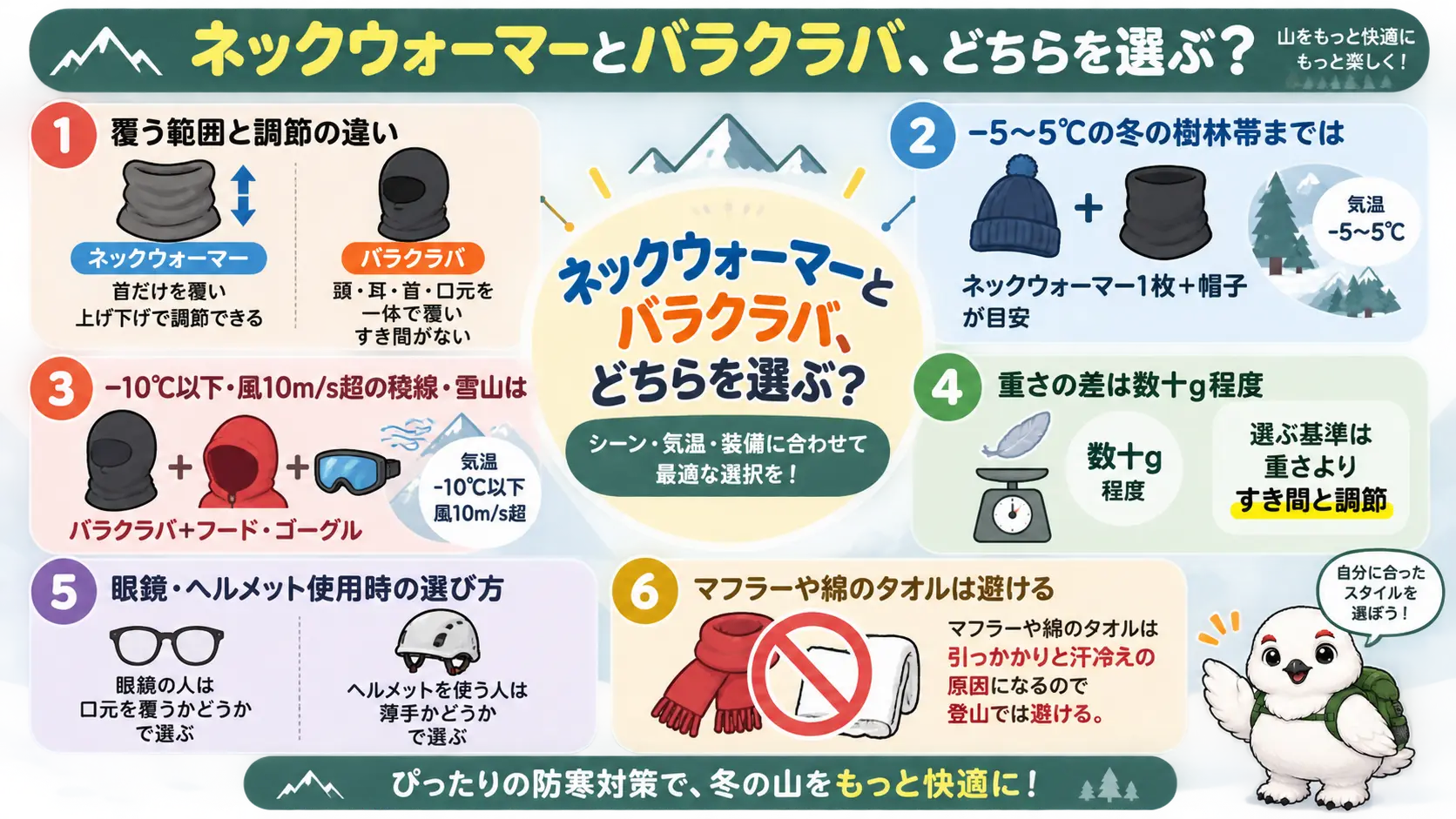 ネックウォーマーとバラクラバの違い・切り替えの目安・重さの差・眼鏡やヘルメットとの相性・マフラー代用の注意点という記事全体の要点を1枚にまとめた図