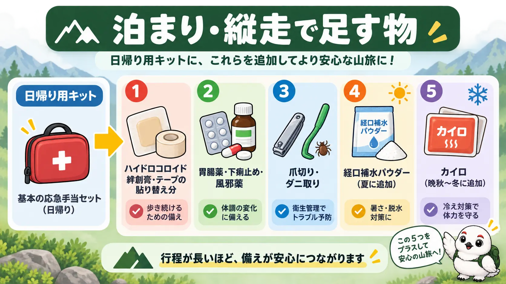 小屋泊や縦走、夏の登山で日帰り用に足す持ち物を一覧にした図解