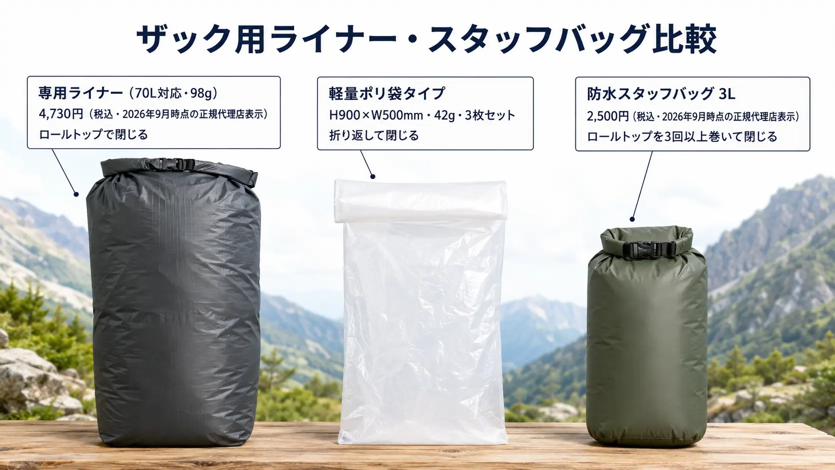 シートゥサミットのパックライナー、山と道のパックライナー、シートゥサミットの防水スタッフバッグを並べて特徴を比較した図