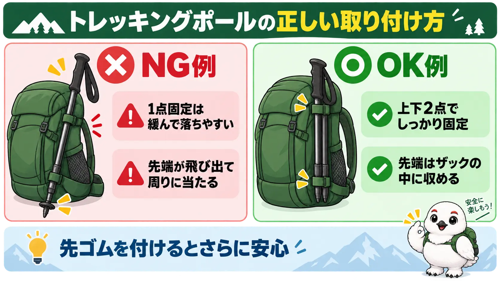 トレッキングポールの外付けで落下や引っかかりを防ぐための正しい固定方法と、避けるべきNG例を対比した図