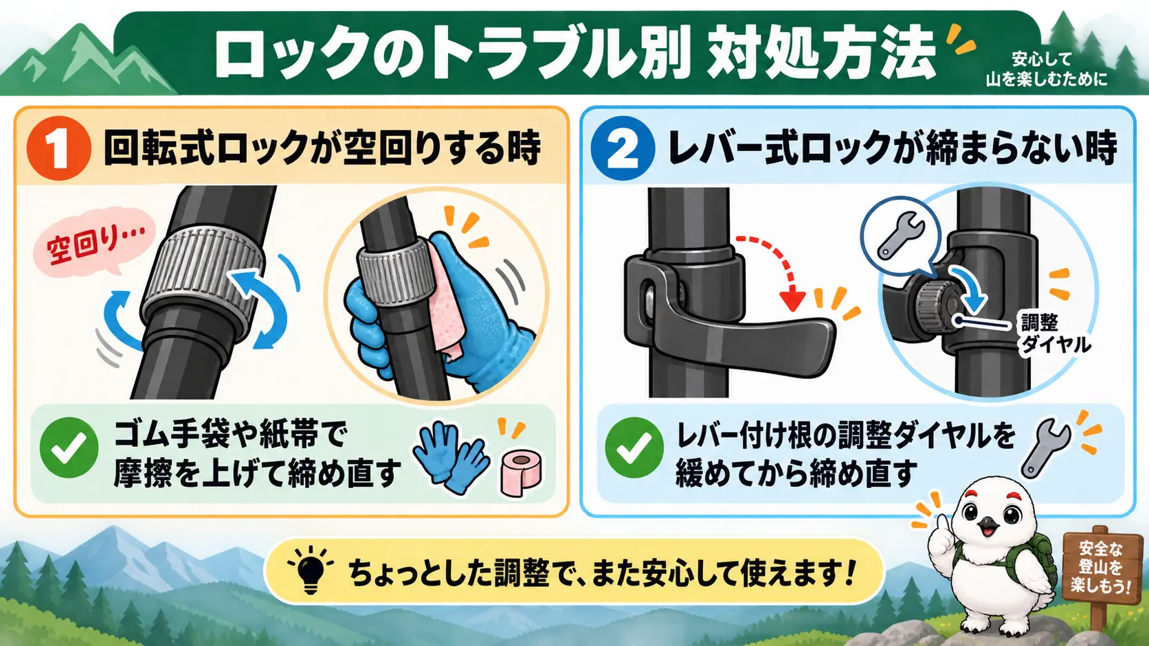 回転式ロックが空回りする時と、レバー式ロックが締まらない時の調整方法を、それぞれの対処ポイントとともに示した図解