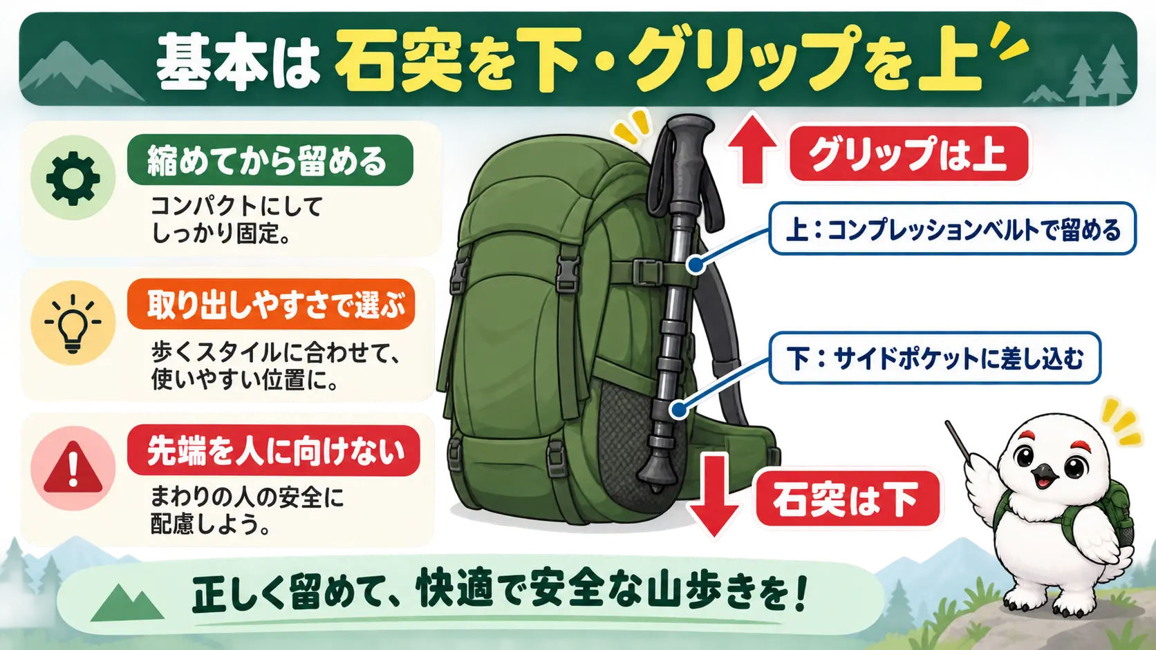 石突を下にしてグリップを上にしたトレッキングポールを、ザックのサイドポケットとコンプレッションベルトの上下2点で固定する基本の付け方を示した図