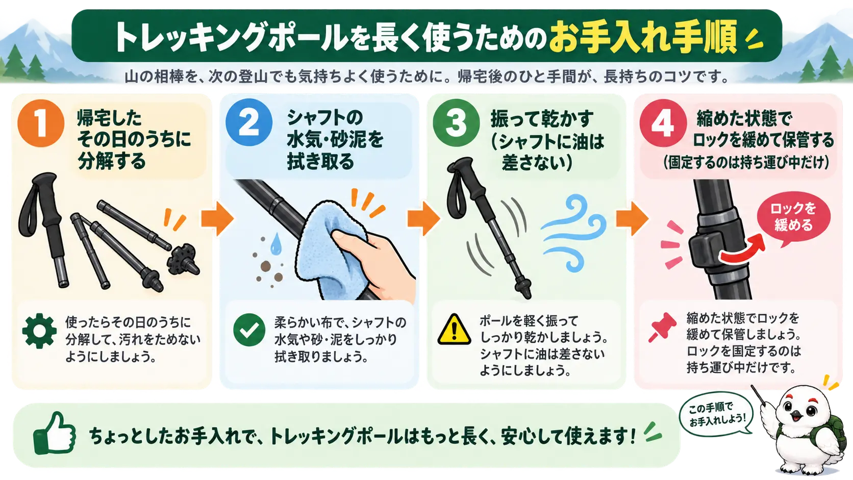 帰宅後にトレッキングポールを固着させないための、分解して拭く・振って乾かす・ロックを緩めて縮めて保管するという手順を示した図解