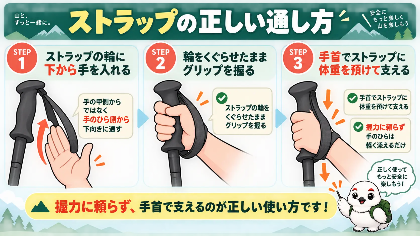 トレッキングポールのストラップを下から手を通して手首で支える正しい持ち方を3ステップで示した図解