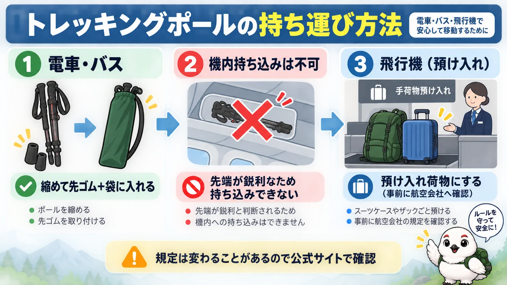 電車やバスでは縮めて先ゴムと袋に入れ、飛行機では預け入れにするという、交通機関別のトレッキングポールの持ち運び方を示した図