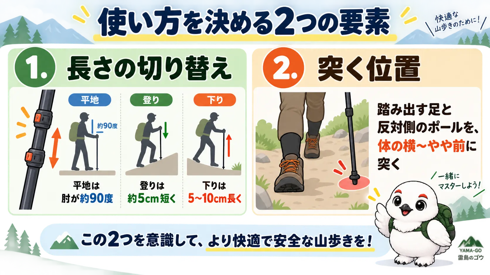 トレッキングポールの使い方は「長さの切り替え」と「突く位置」の2つで決まることを示す図解