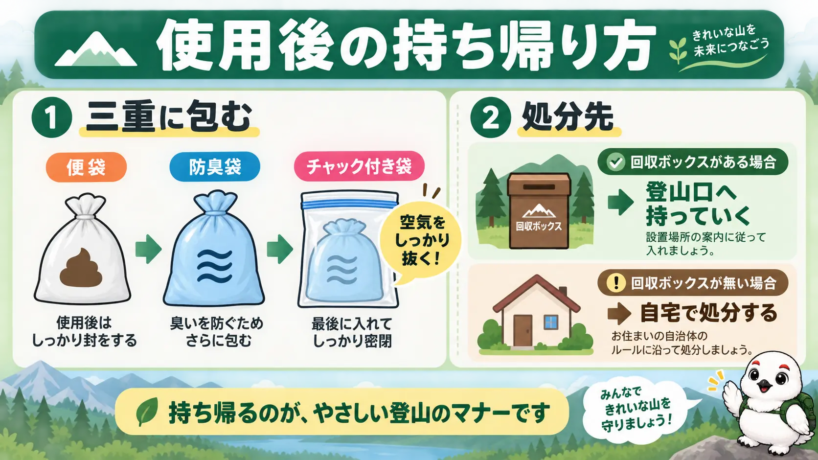 使用後の便袋を防臭袋とチャック付き袋で三重に包み、空気を抜いて持ち帰る流れと、処分先の分岐を示した図