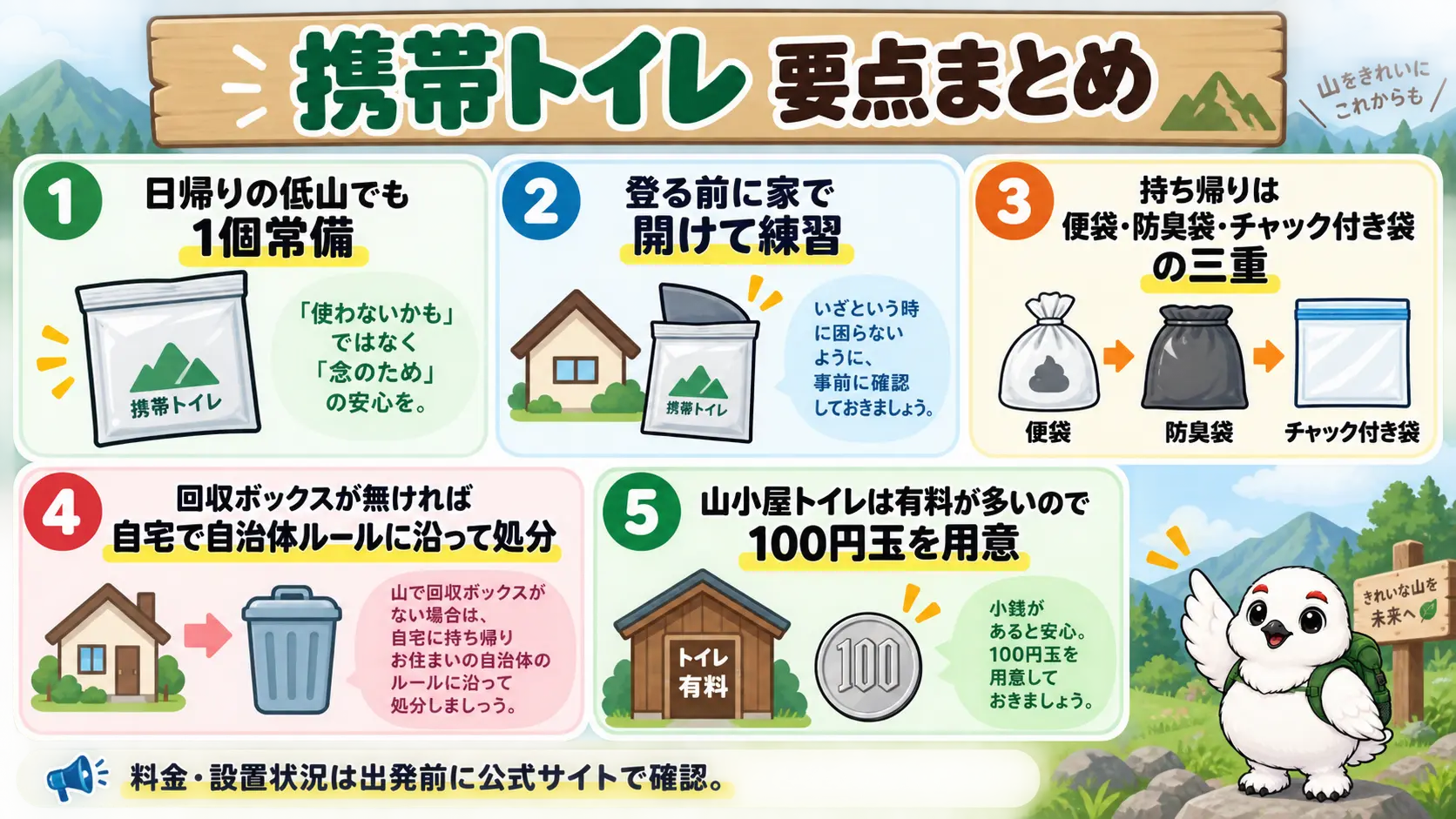 携帯トイレを常備し、家で予行し、三重で持ち帰り、山小屋用に100円玉を用意するという要点の一覧