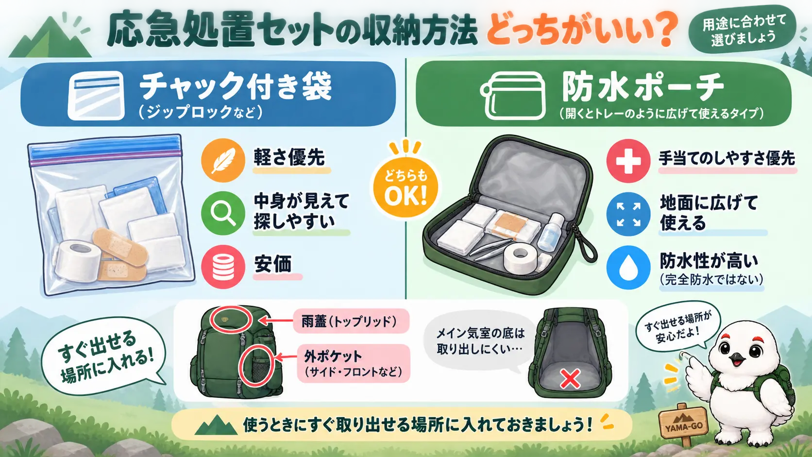 軽さ重視のチャック付き袋と手当てのしやすさ重視の防水ポーチを比較し、すぐ出せる収納場所を示した図解