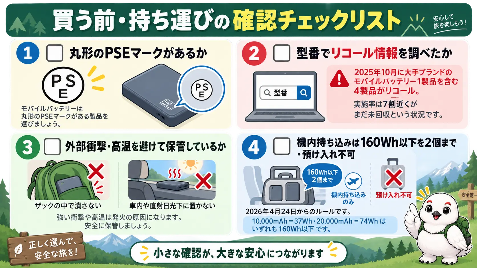 丸形のPSEマークと型番でのリコール確認、外部衝撃や高温を避ける保管、機内持ち込みは160Wh以下2個までという購入前と持ち運びの確認ポイント