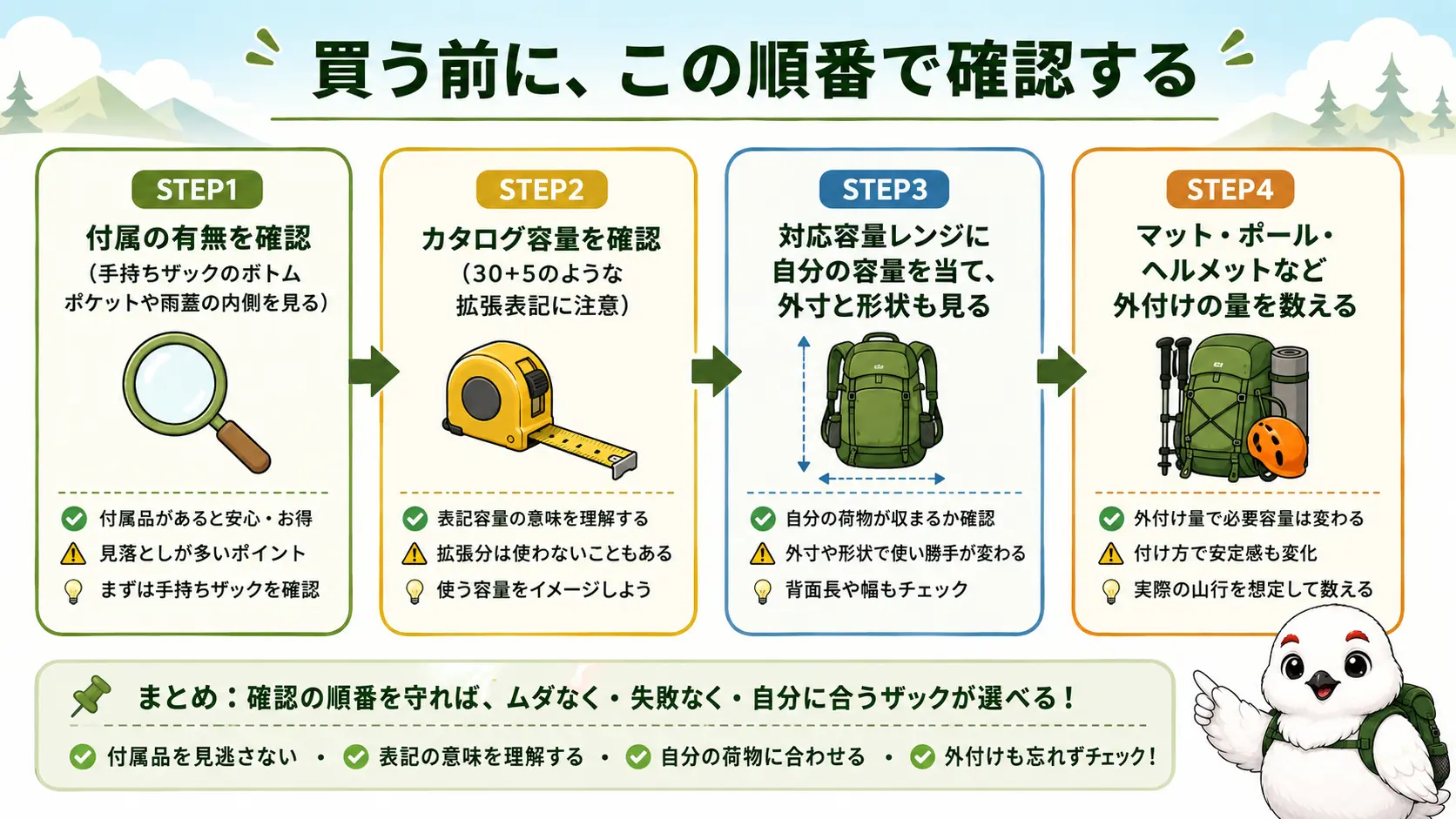 レインカバーを買い足す前に確認する4つの手順を、付属の有無・容量・外寸と形状・外付けの量の順で示したフロー図