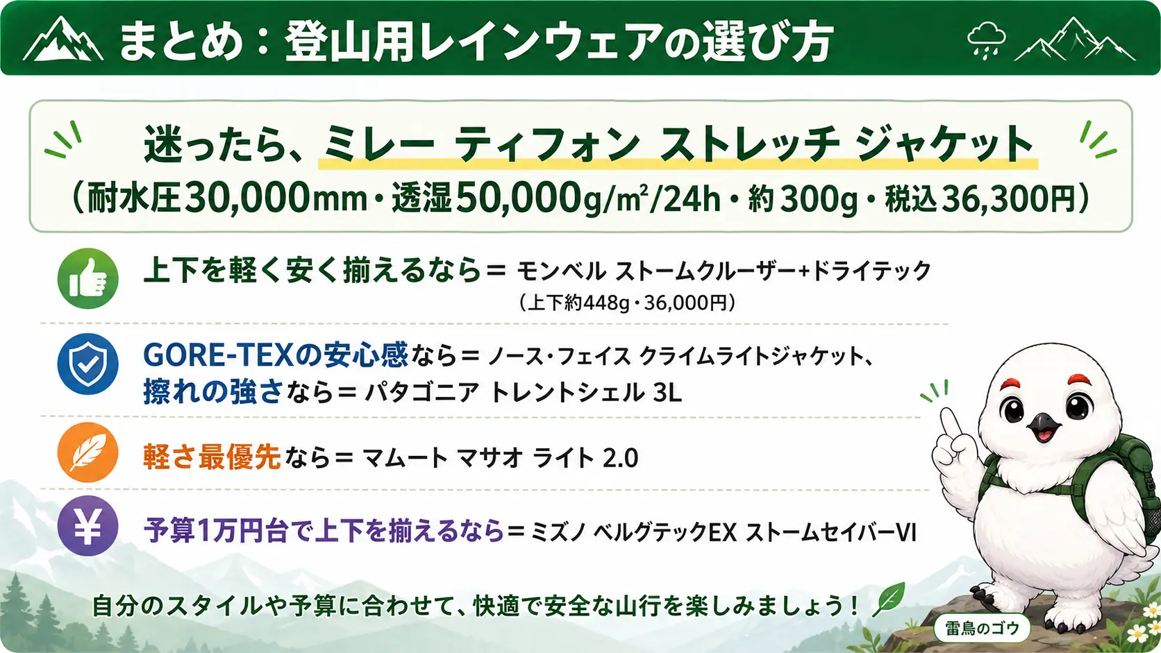 登山用レインウェア選びの結論をまとめた図。迷ったらミレーのティフォン ストレッチ ジャケット、そのほか上下セット・GORE-TEX・軽さ・予算重視それぞれのおすすめを箇条書きで示している